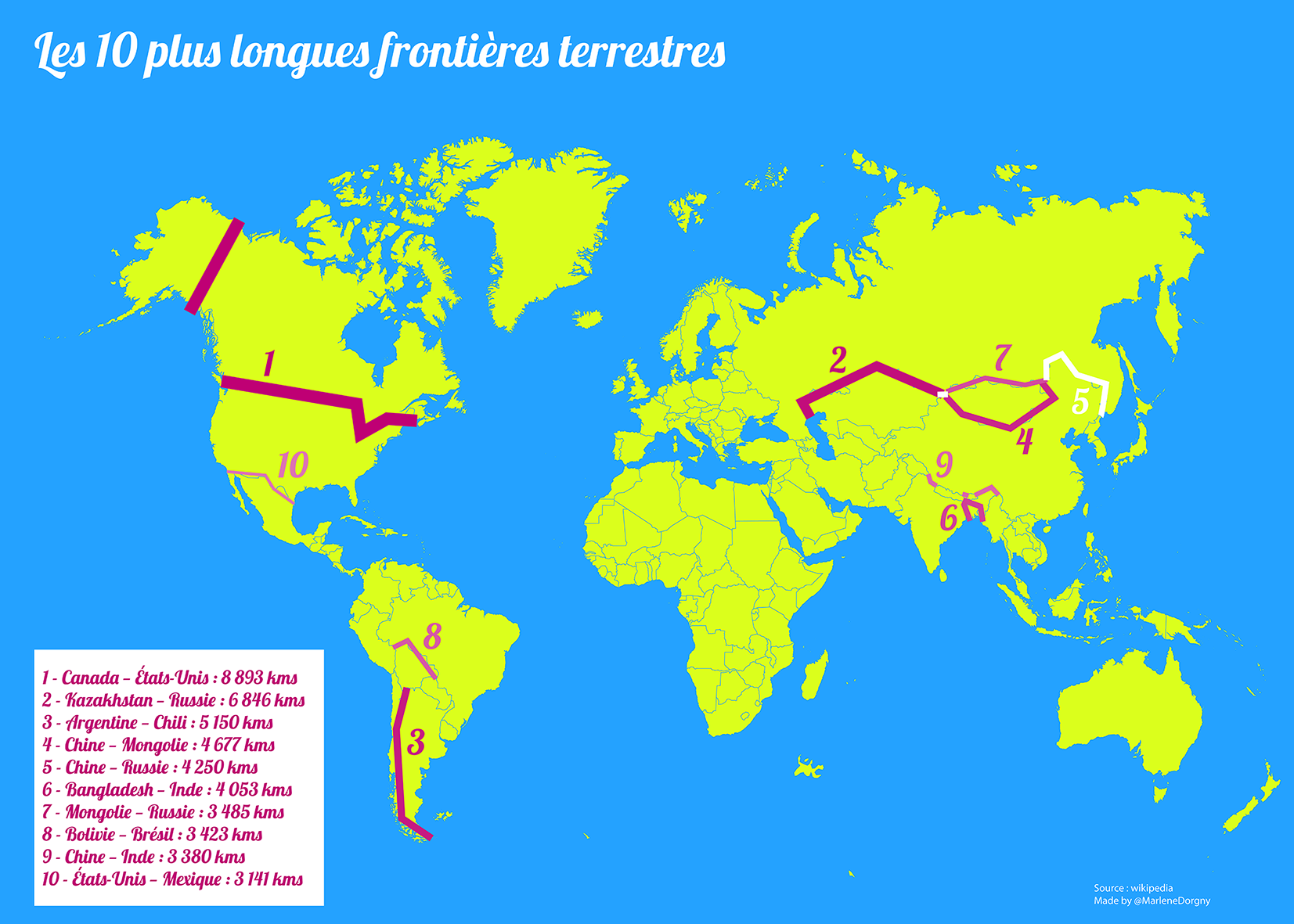 Cartographie monde des dix plus longues frontières mondiales