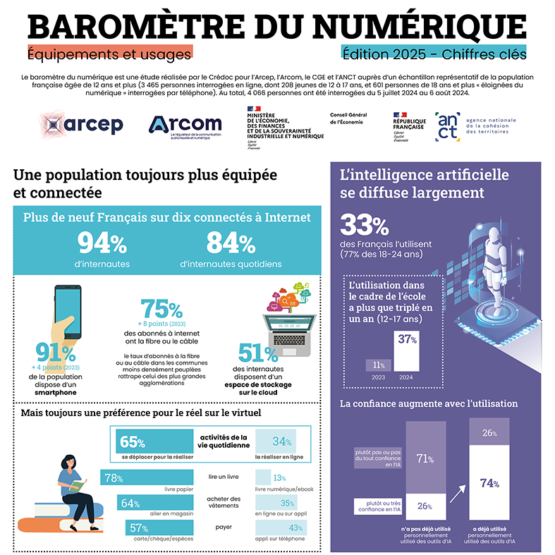 Credoc-Baro-Num-25